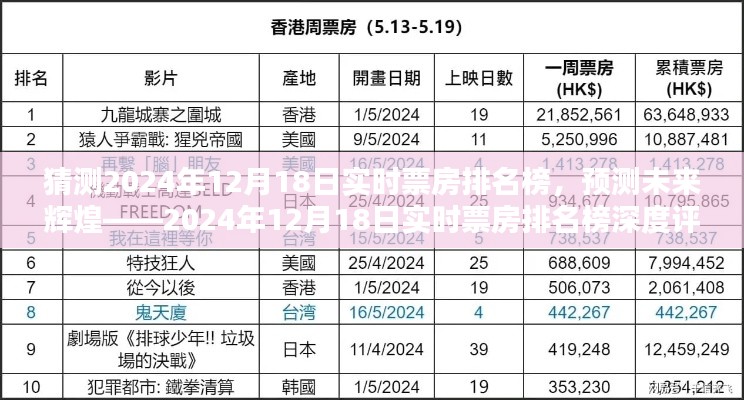 深度预测，2024年12月18日实时票房排名榜前瞻与辉煌预测