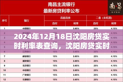 2024年12月18日沈阳房贷实时利率表查询详解