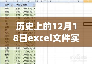 历史上的十二月十八日，Excel文件的实时共享之旅