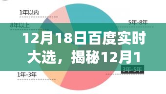 揭秘百度实时大选，科技巨头的数据洞察与民意新纪元（12月18日）