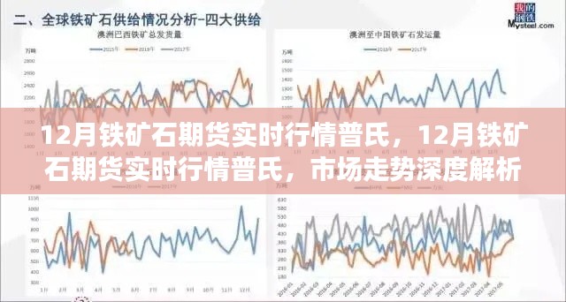 普氏铁矿石期货行情深度解析与案例分析，实时走势与案例分析揭秘市场动向