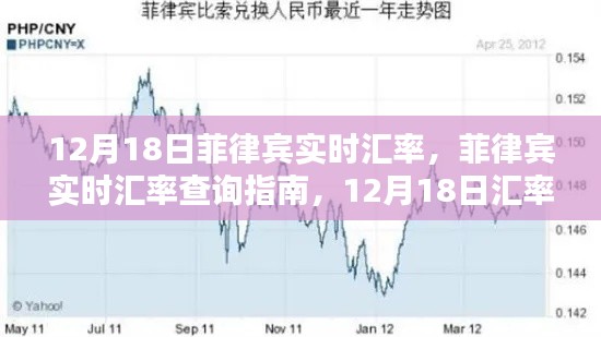 12月18日菲律宾实时汇率查询指南，全面掌握汇率信息