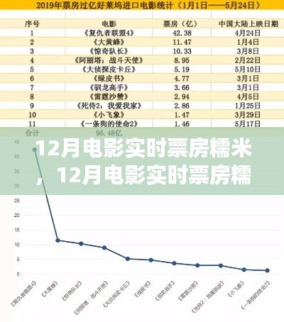 12月电影实时票房糯米，全面评测与深度介绍