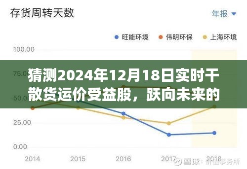 跃向未来的挑战，预测2024年干散货运价受益股，学习变化铸就自信与成就的投资机遇分析