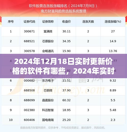 2024年实时更新价格的软件大盘点，12月18日最新价格软件推荐