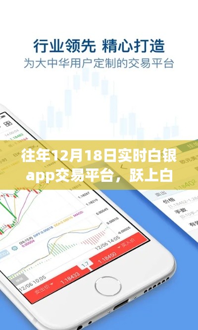 跃上白银之巅，实时白银app交易平台成长记——12月18日特别篇