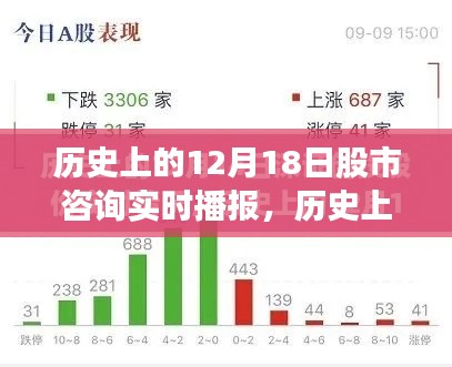 历史上的12月18日股市咨询全面评测与实时播报总结