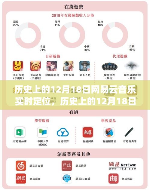 历史上的12月18日网易云音乐实时定位功能详解与操作指南