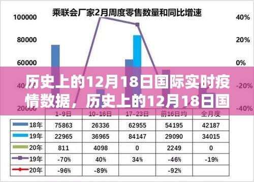 历史上的12月18日国际实时疫情数据，科技重塑监控体验，智能预警新纪元开启