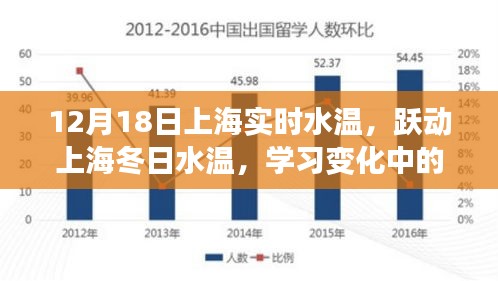 上海实时水温揭秘，跃动冬日的自信与成就之旅