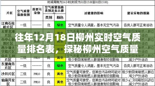 探秘柳州空气质量日榜下的隐秘小巷，一家特色小店的往年空气质量排名纪实