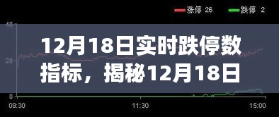 揭秘股市实时跌停数背后的数据指标，深度解析市场走势的12月18日报告