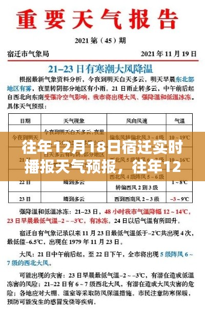 往年12月18日宿迁天气预报播报及深度评测服务报告