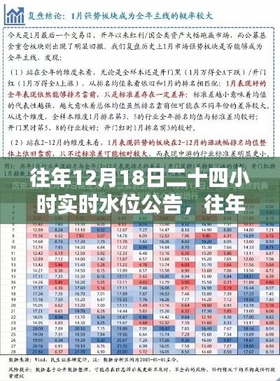 往年12月18日实时水位公告及全面评测报告