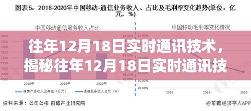 揭秘往年12月18日实时通讯技术的跃迁与洞察，技术洞察与趋势分析