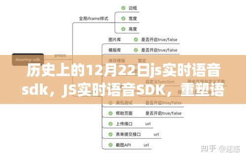 JS实时语音SDK重塑语音交互，科技之光照亮12月22日