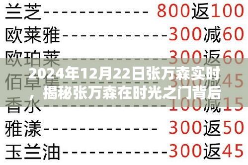 揭秘张万森时光之门背后的故事，深度洞察张万森在2024年12月22日的实时动态