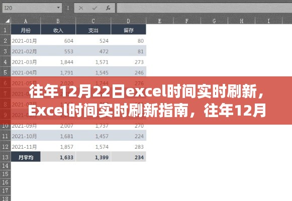 往年12月22日Excel时间实时刷新指南，轻松获取与更新数据标题建议，Excel时间实时刷新秘籍，轻松获取往年12月22日数据更新指南