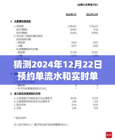 2024年12月22日预约单流水与实时单流水预测洞察，锋芒毕露