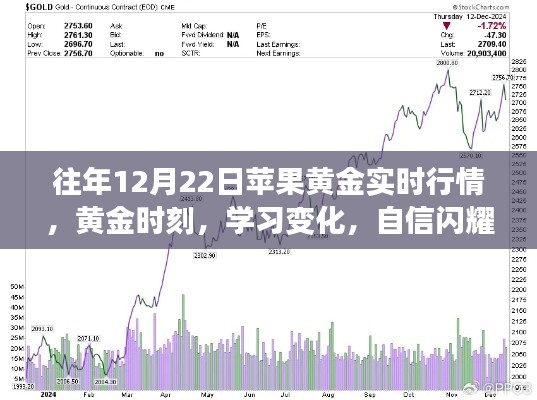 历年12月22日苹果黄金行情回顾，黄金时刻的启示与学习变化