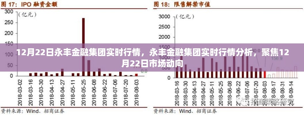 12月22日永丰金融集团实时行情与市场动向分析