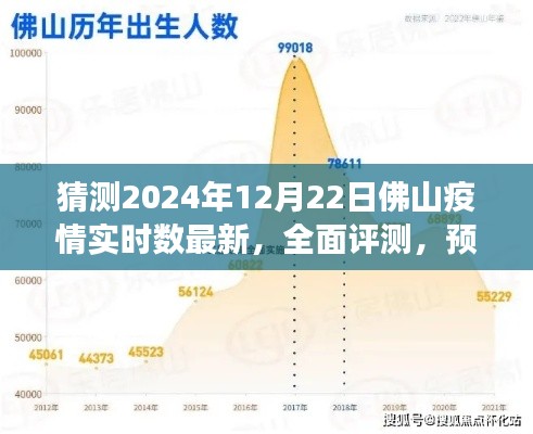 「深度解析」2024年12月22日佛山疫情实时数据、预测与洞察报告