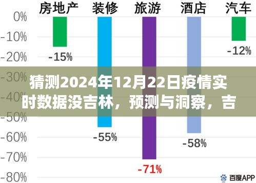 吉林疫情未来走向分析，预测与洞察，疫情实时数据预测报告（不含吉林地区）