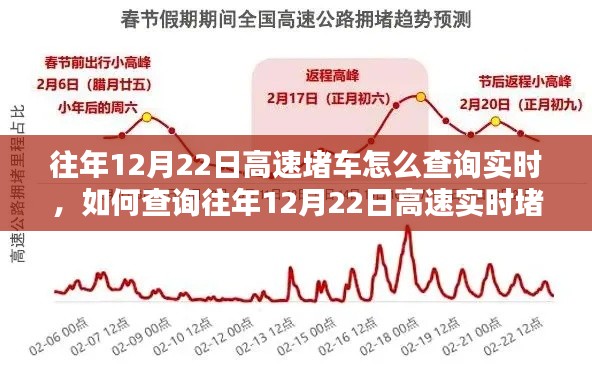 往年12月22日高速实时堵车查询指南，详细步骤与查询方法