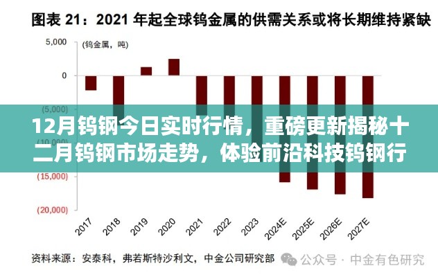 科技革新引领钨钢市场走势，十二月实时行情及市场预测，钨钢生活新纪元启幕