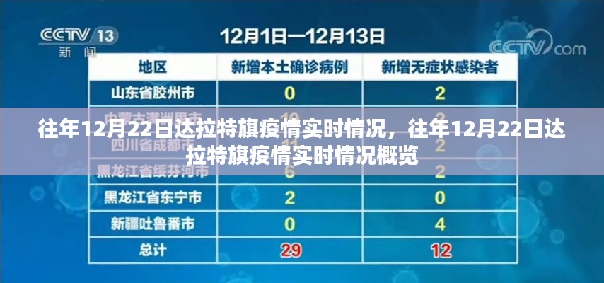 往年12月22日达拉特旗疫情实时概览及动态更新