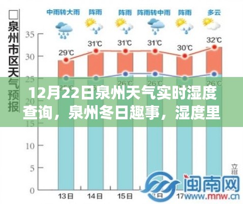 泉州冬季湿度查询与冬日趣事，友情与家的温馨湿度播报