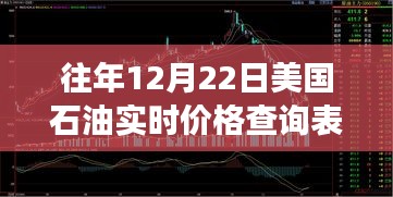 往年石油价格变化的力量，点燃自信与成就之光，美国石油实时价格查询表学习之旅