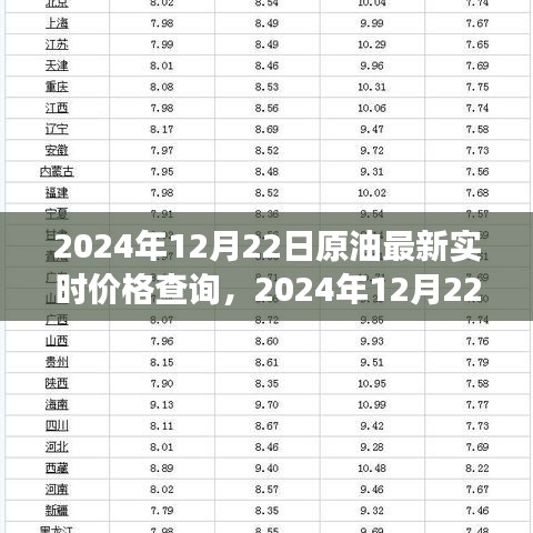 2024年12月22日原油市场风云再起，实时价格、背景影响与时代地位解析