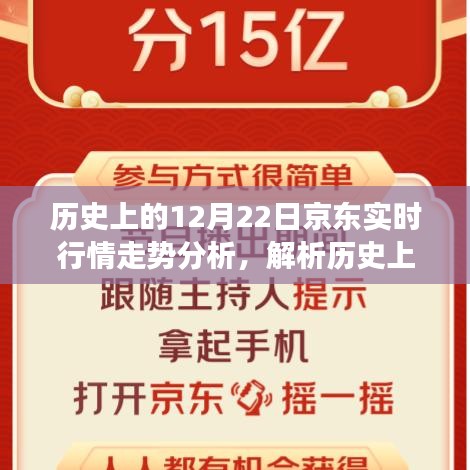 历史上的京东实时行情走势解析，以十二月二十二日观察点深度分析