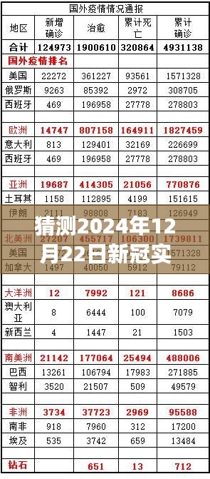 2024年12月22日新冠实时确诊动态更新，曙光与反思