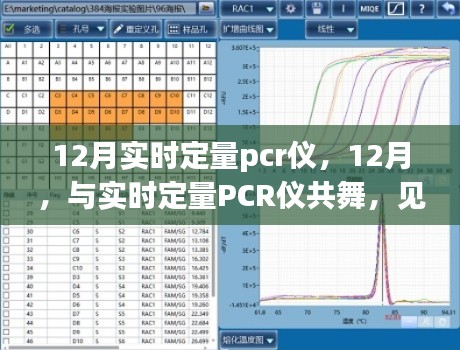 12月实时定量PCR仪，见证变化的力量，开启自信之旅