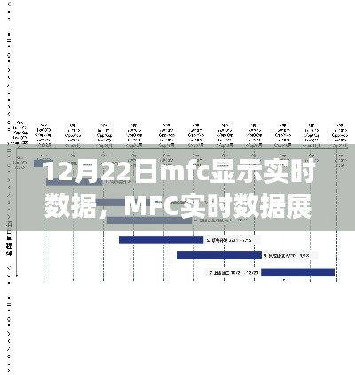 MFC实时数据展示，12月22日技术里程碑当天实况数据展示