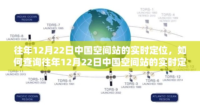 查询往年12月22日中国空间站实时定位指南，详细步骤与操作指引标题，中国空间站实时定位查询指南，往年12月22日详细步骤解析