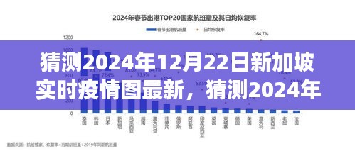 2024年12月22日新加坡实时疫情图预测，未来走向与应对策略展望