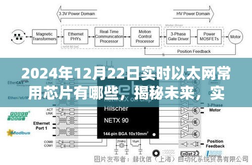 揭秘未来实时以太网常用芯片概览，2024年视角的芯片技术展望