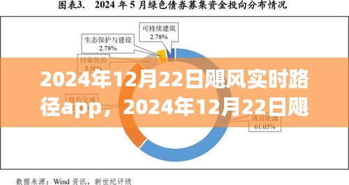 掌握天气动态，2024年飓风实时路径app护航你的安全出行