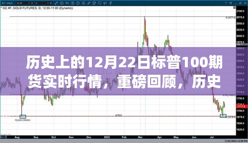 揭秘历史12月22日标普100期货实时行情，小红书重磅回顾与深度解析