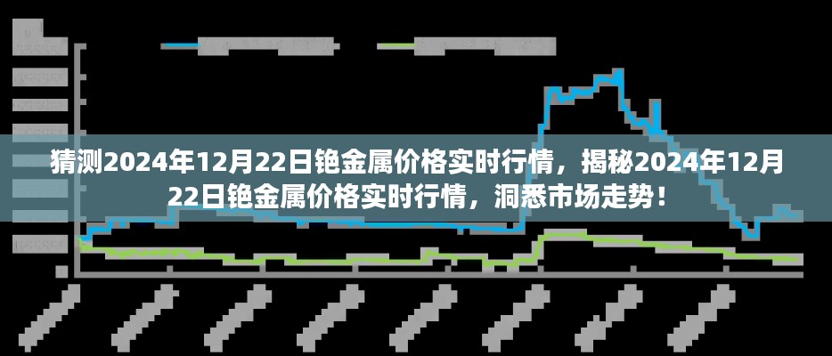 揭秘，2024年12月22日铯金属价格实时行情与市场走势分析