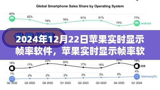 未来技术预览，苹果实时显示帧率软件展望