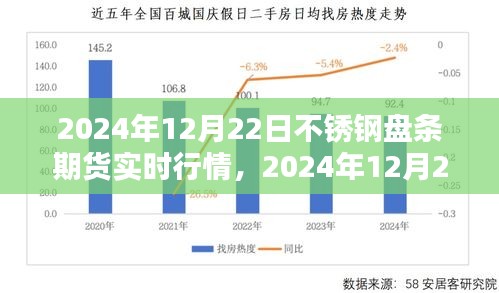 2024年12月22日不锈钢盘条期货实时行情深度解析