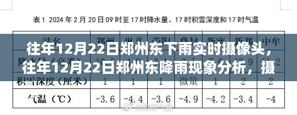 郑州东降雨现象分析，摄像头记录下的往年12月22日降雨实况与解读