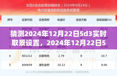 预测2024年12月22日佳能5D3实时取景设置，个人观点与立场阐述