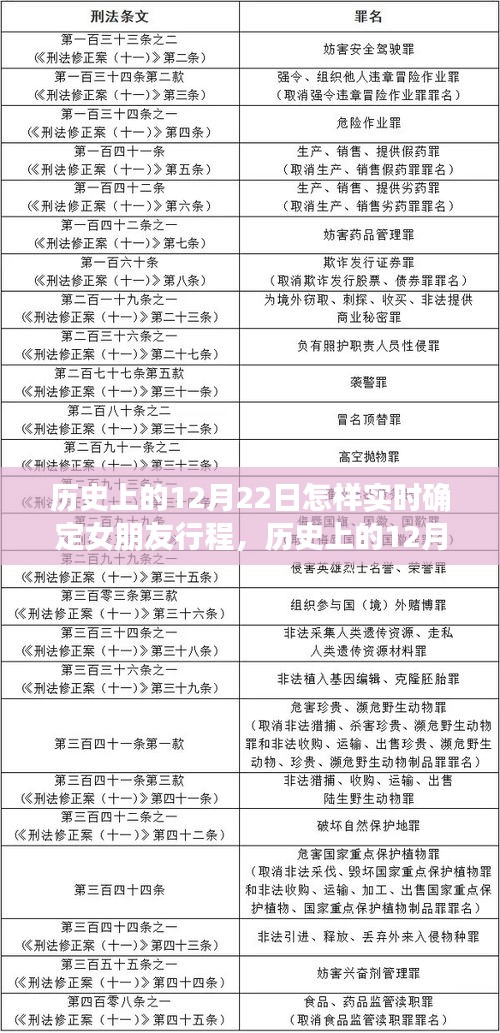 历史上的12月22日，女朋友行程实时确定之旅揭秘