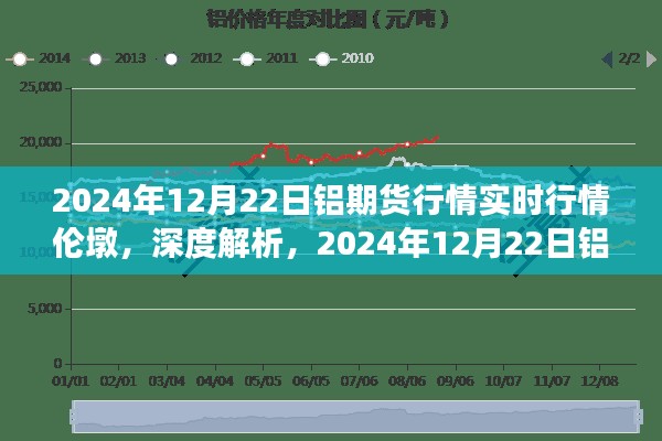 深度解析，伦敦市场铝期货行情实时动态——2024年12月22日实时评测