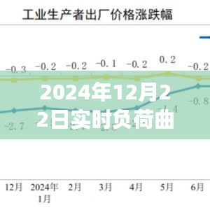 电力负荷曲线图解读，观点碰撞与个人立场分析